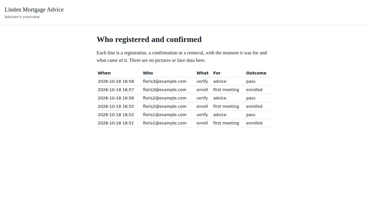 The adviser's overview: a log of registrations and confirmations with time, moment and outcome